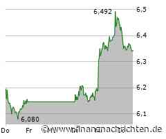 So tricksen Lufthansa, Ryanair und Co wegen der Strafzölle