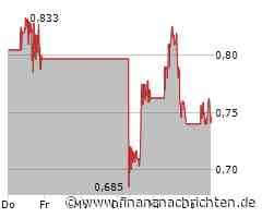 Plug Power Aktie: Unter Druck