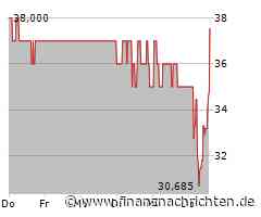 Atos-Aktie: Was ist das?