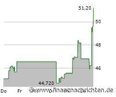 Hasbro-Aktie mit deutlichen Kursgewinnen (50,40 €)