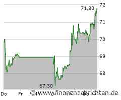 Rieter AG: Rieter-Generalversammlung 2025