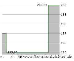 Steris plc-Aktie leicht im Plus (199,0753 €)