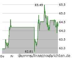 Verhaltene Kauflaune bei Coca-Cola-Aktie (64,4942 €)