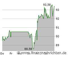 Sanofi Aktie: Expansionspläne enthüllt