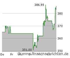 Synopsys-Aktie heute gut behauptet: Aktienwert steigt (385,8726 €)