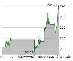 Deutliches Plus erfreut Inhaber der AppLovin-Aktie (238,3109 €)