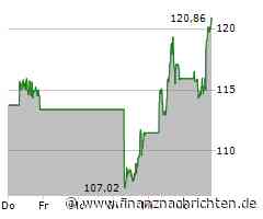Oracle-Aktie: Kurs legt zu (120,6104 €)
