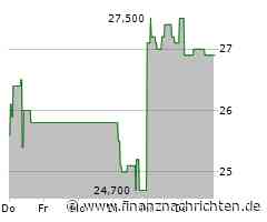 Samsung SDI Aktie: Wird die Batterie leer?