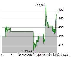 Deutliches Plus erfreut Inhaber der Intuitive Surgical-Aktie (445,8161 €)