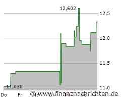 Invesco-Aktie heute am Aktienmarkt gefragt (12,3841 €)