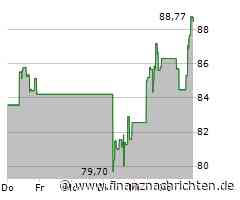 Fortinet-Aktie heute stark gefragt: Kurs klettert deutlich (88,6593 €)