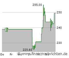 Eaton-Aktie legt um 4,00 Prozent zu (251,9709 €)
