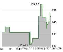 Aktienmarkt: Kurs der IDEX-Aktie im Plus (150,7410 €)