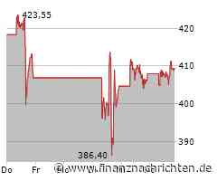 Lockheed Martin-Aktie: Kurs mit wenig Bewegung (409,3224 €)