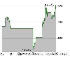 Leichte Zugewinne bei der Axon-Aktie (521,3315 €)