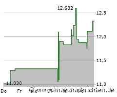 Invesco-Aktie: Kurs klettert leicht (12,3609 €)