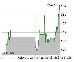 Wolters Kluwer Aktie: Milliarden-Buyback läuft auf Hochtoufen
