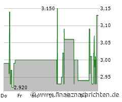 Enapter Aktie: Marschrichtung Erfolg!