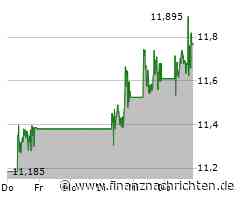 Nordea Aktie: Kapitalmaßnahme abgeschlossen
