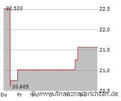 Kurs der Interpublic Group of steigt etwas (21,9277 €)