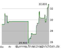Innodata Aktie: Dynamisches Vorwärtsstrategien!