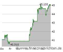 BYD: Citigroup bekräftigt Top-Kursziel - Wachstumstreiber Südamerika & PHEVs