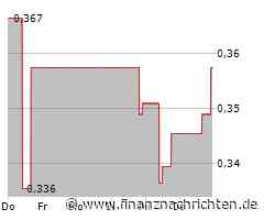 Hydrogenpro Aktie: Durchwachsene Aussichten?