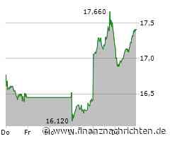 Jenoptik Aktie: Leichter Rücksetzer nach jüngstem Aufschwung