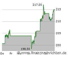 JPMorgan: Doppelter Schlag auf den Märkten