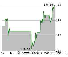 Alphabet: Bärenstark - Zahlen top!