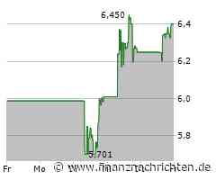 Teladoc Health Aktie: Warten auf die Quartalszahlen