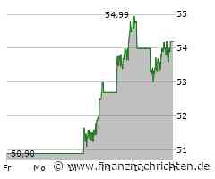 Tencent Aktie: KI-Boom kann Absturz nicht verhindern