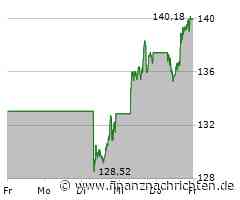 Googles Werbegeschäft trotzt KI und Zollpolitik