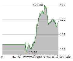 Merck KGaA bestätigt fortgeschrittene Übernahmegespräche mit Springworks