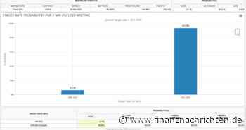 XRP im Aufwind: SEC-Neuausrichtung sorgt für 4% Kursanstieg in 36 Stunden