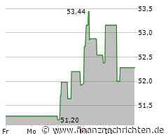 CD Projekt Aktie: Warten auf "Project Polaris"