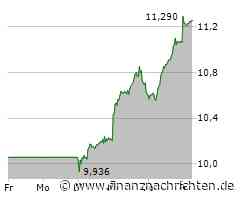 Aixtron-Aktie: Die rote Linie