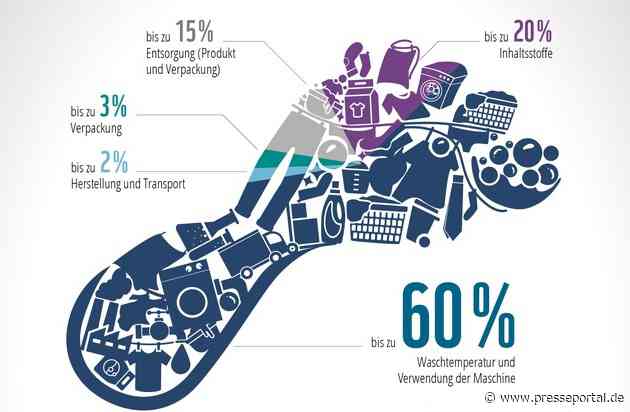 #WirDrehenRunter / Ariel und WWF rufen zum Mitmachen auf und demonstrieren in Kaltwaschsalons die Vorteile des Kaltwaschens
