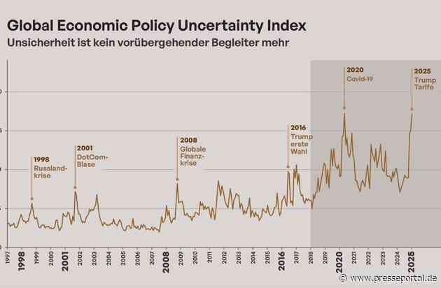 Credit neu denken: Ein neues Marktregime erfordert neue Prinzipien