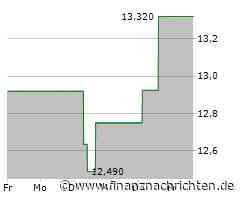 QuantumScape partnert mit Keramik-Spezialist Murata