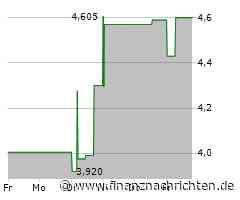 Kernel Holding Aktie: Solides Wachstumsteam