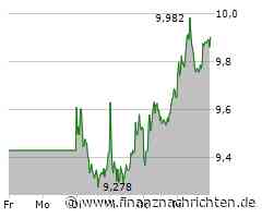 Thyssenkrupp: Gelingt jetzt der Ausbruch?