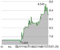 Umicore Aktie: Solides Quartal beruhigt Anleger