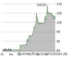 BioNTech Aktie: Gute Prognosen