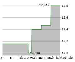 Huntington Bancshares-Aktie mit Kursverlusten (12,6963 €)