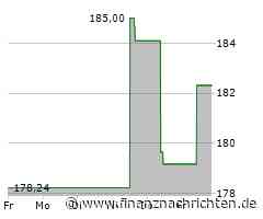 AvalonBay Communities-Aktie: Kurs heute nahezu konstant (181,3699 €)