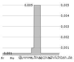 XFRA AEQ: AUSSETZUNG/SUSPENSION