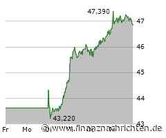 Porsche AG: Die Restrukturierung beginnt