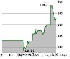 Schlussglocke Wall Street: Nasdaq mit starker Woche - Alphabet glänzt, Intel enttäuscht