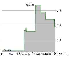 Karyopharm Therapeutics Aktie: Zukünftige Marktentwicklungen